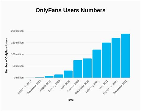 only fans umsatz|OnlyFans global net revenue 2023